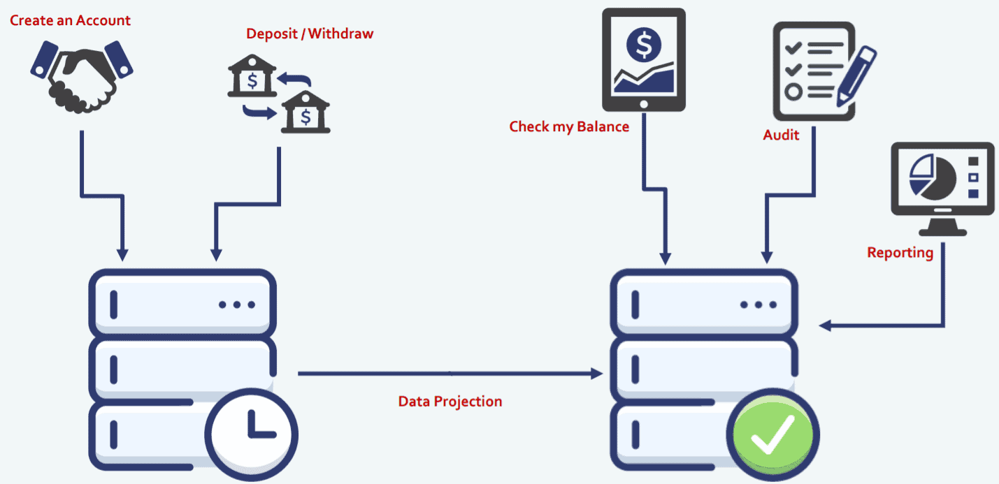 Event sourcing архитектура