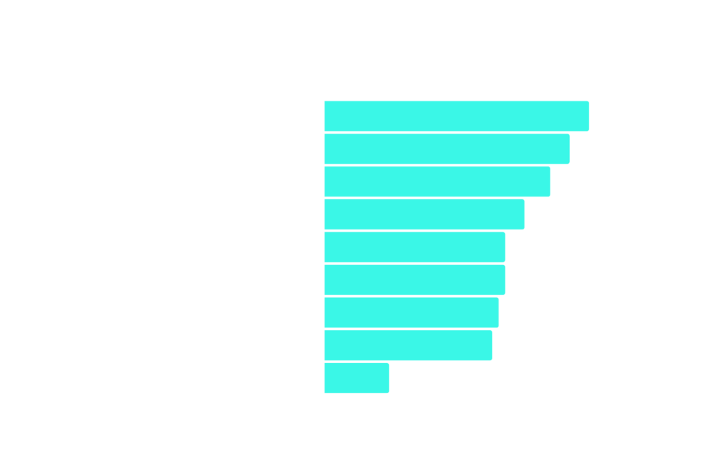 ai survey report on challenges of AI adoption