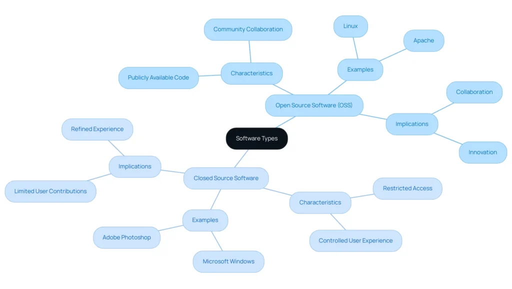 software types